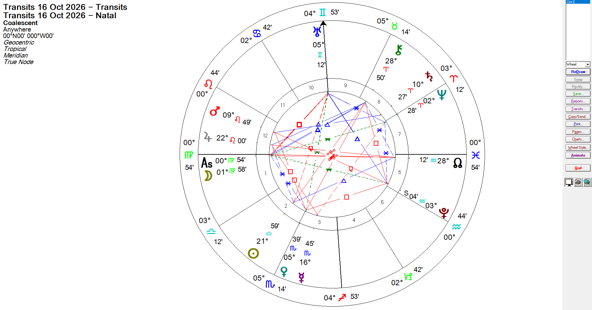 Mapa com trânsitos, capturado no Solar Fire